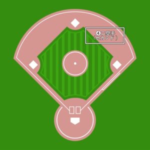 野球 セカンドの役割と適正 守備位置や動き方とポジショニングのコツ