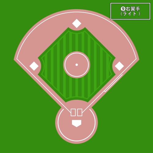 野球 ライトの役割と適正 守備位置や守備範囲と動き方のコツ